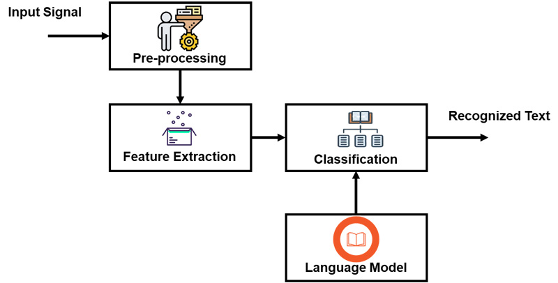 FEI methodology