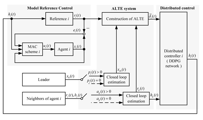 A novel hierarchical control structure for uncertain multi-agent systems