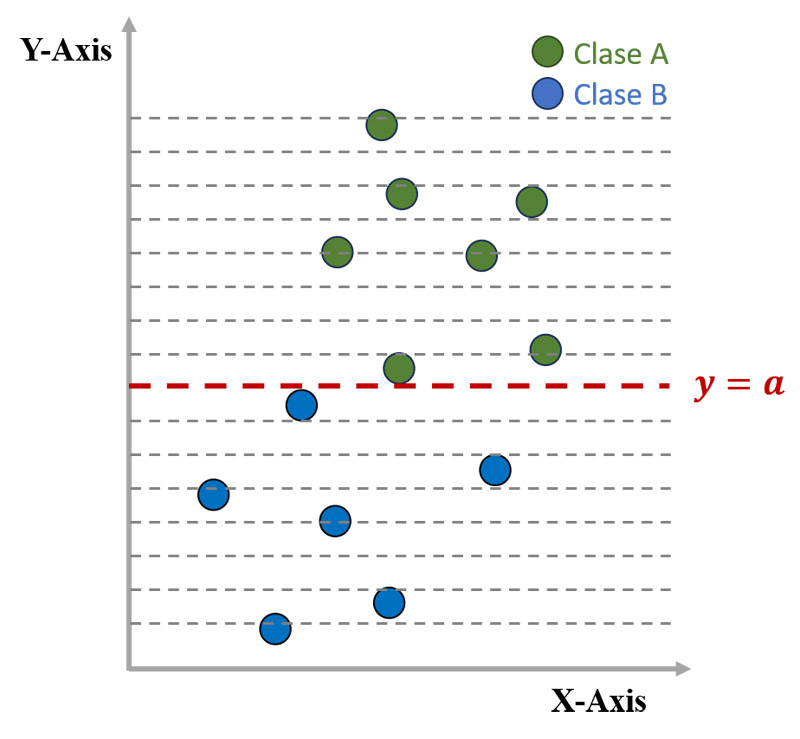 Shift of the decision boundary