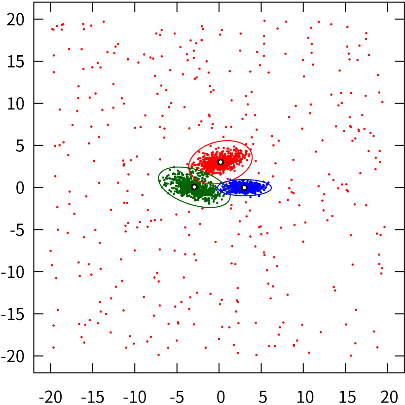 Clustering result obtained by T-FCMLT
