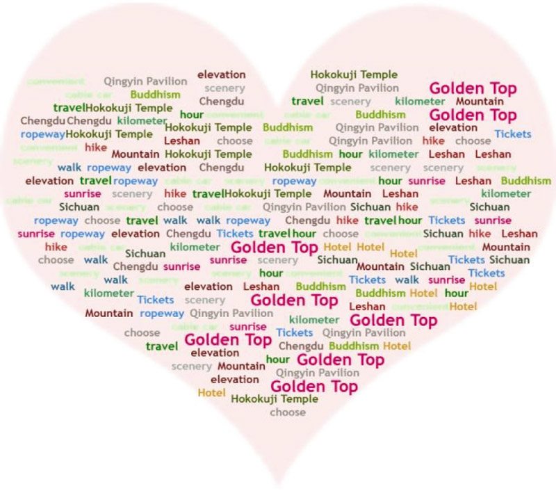 The image shows the high-frequency words for Emei Mountain scenic area