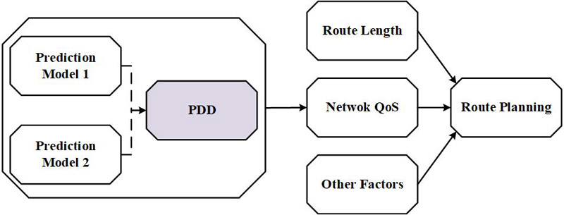 Route planning scheme