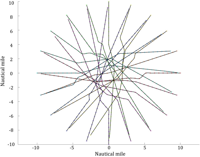 Simulated ship trajectories