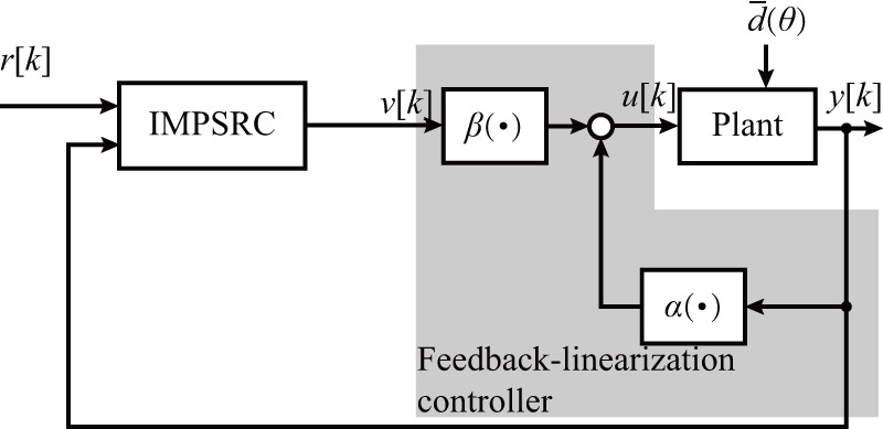 Configuration of the IMPSRC system