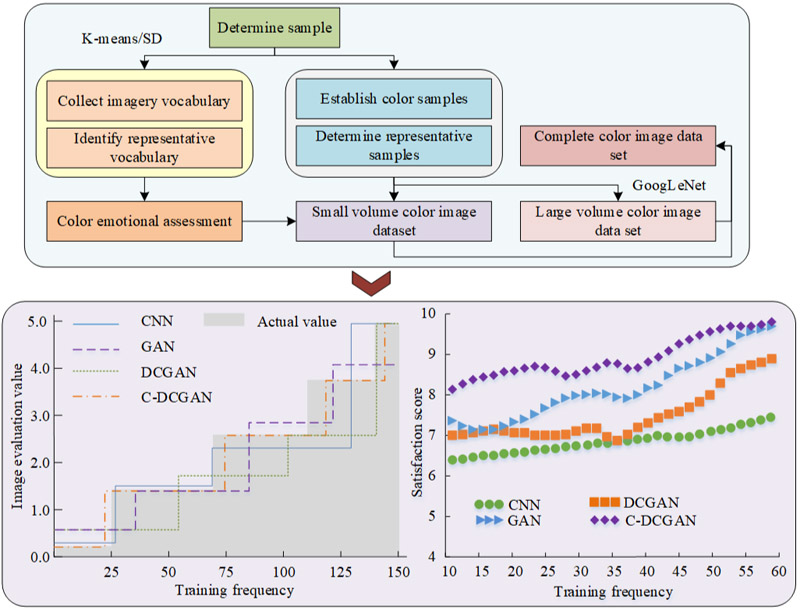 Visual expression model of packaging color