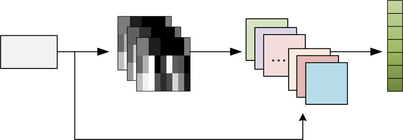 Steel plate fault detection via DRNM