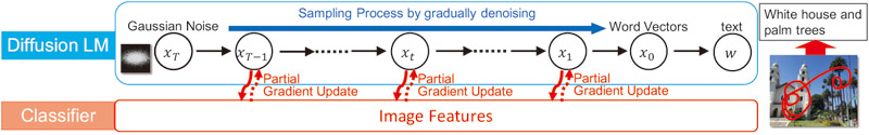 Overview of the proposed method