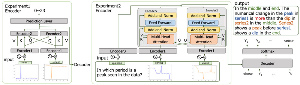 Proposed model architecture