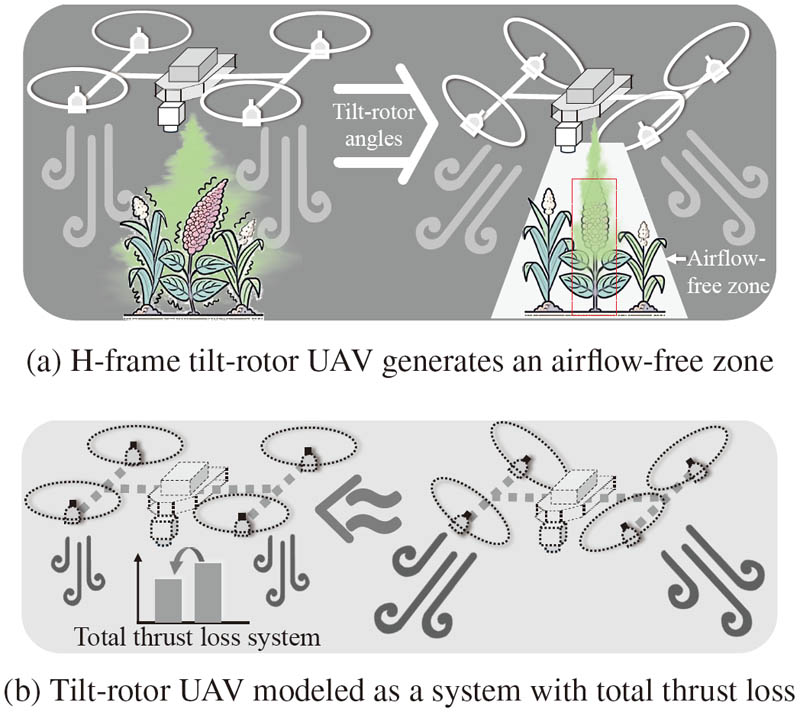 Airflow-free zone via thrust-loss model