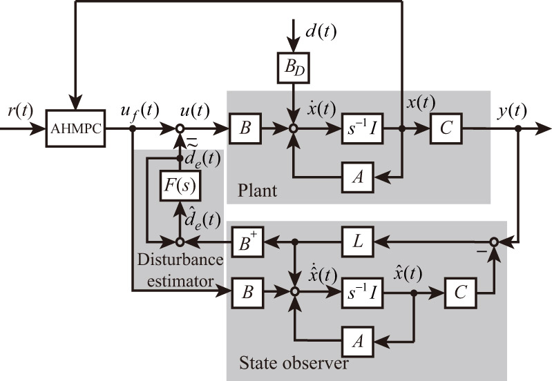 System configuration