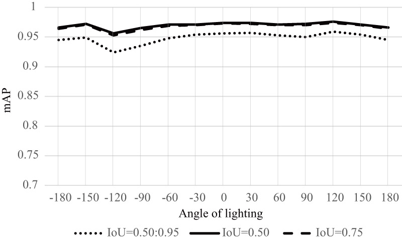 Braille text recognition accuracy (mAP)