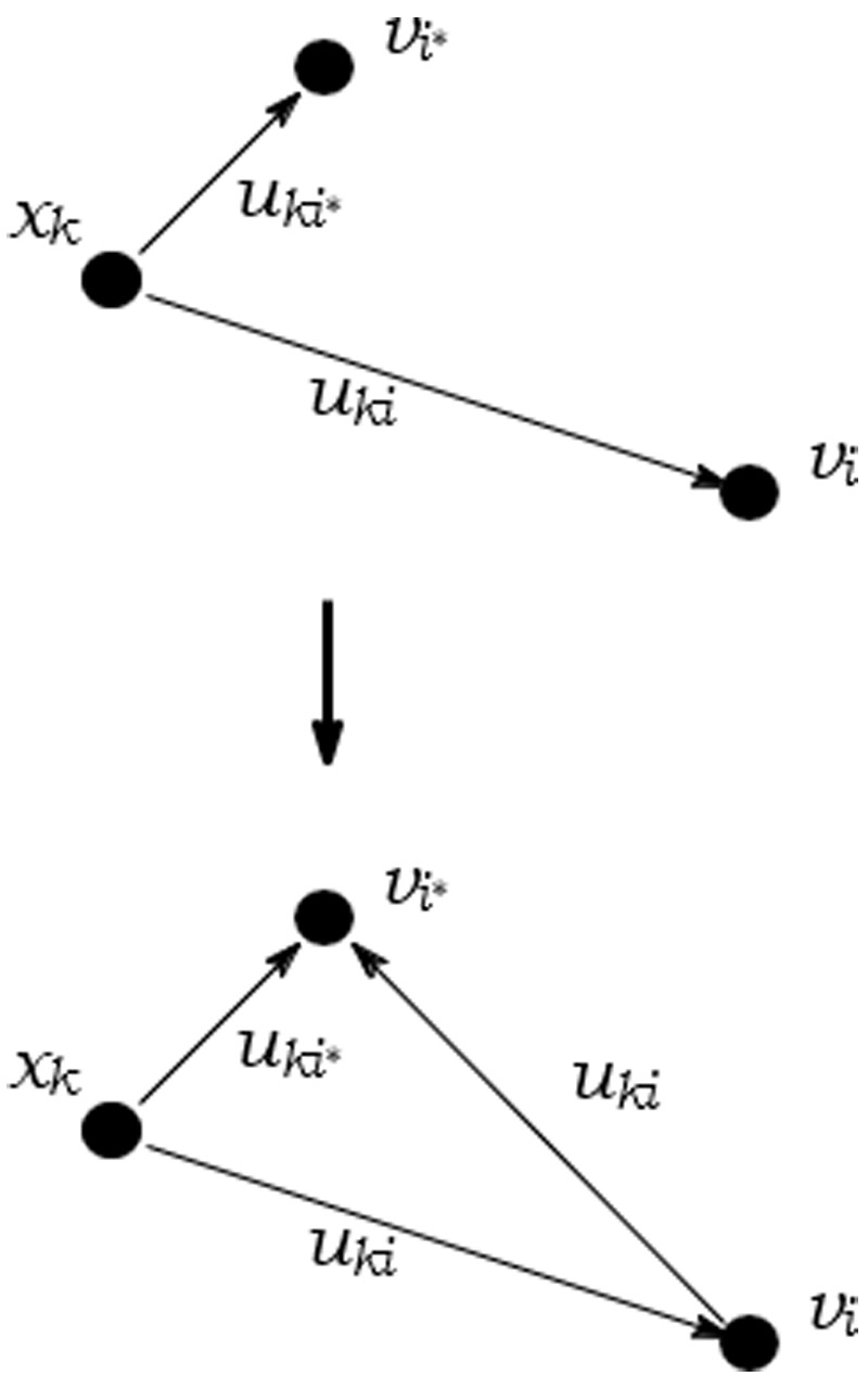 Membership degree from the perspective of the transportation problem