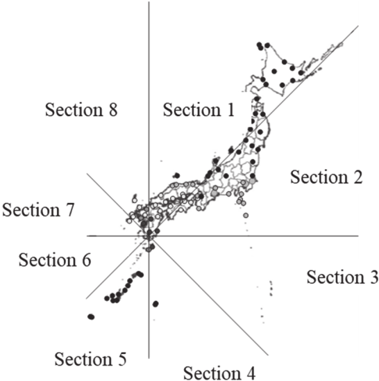 Forecasted movement of VA.