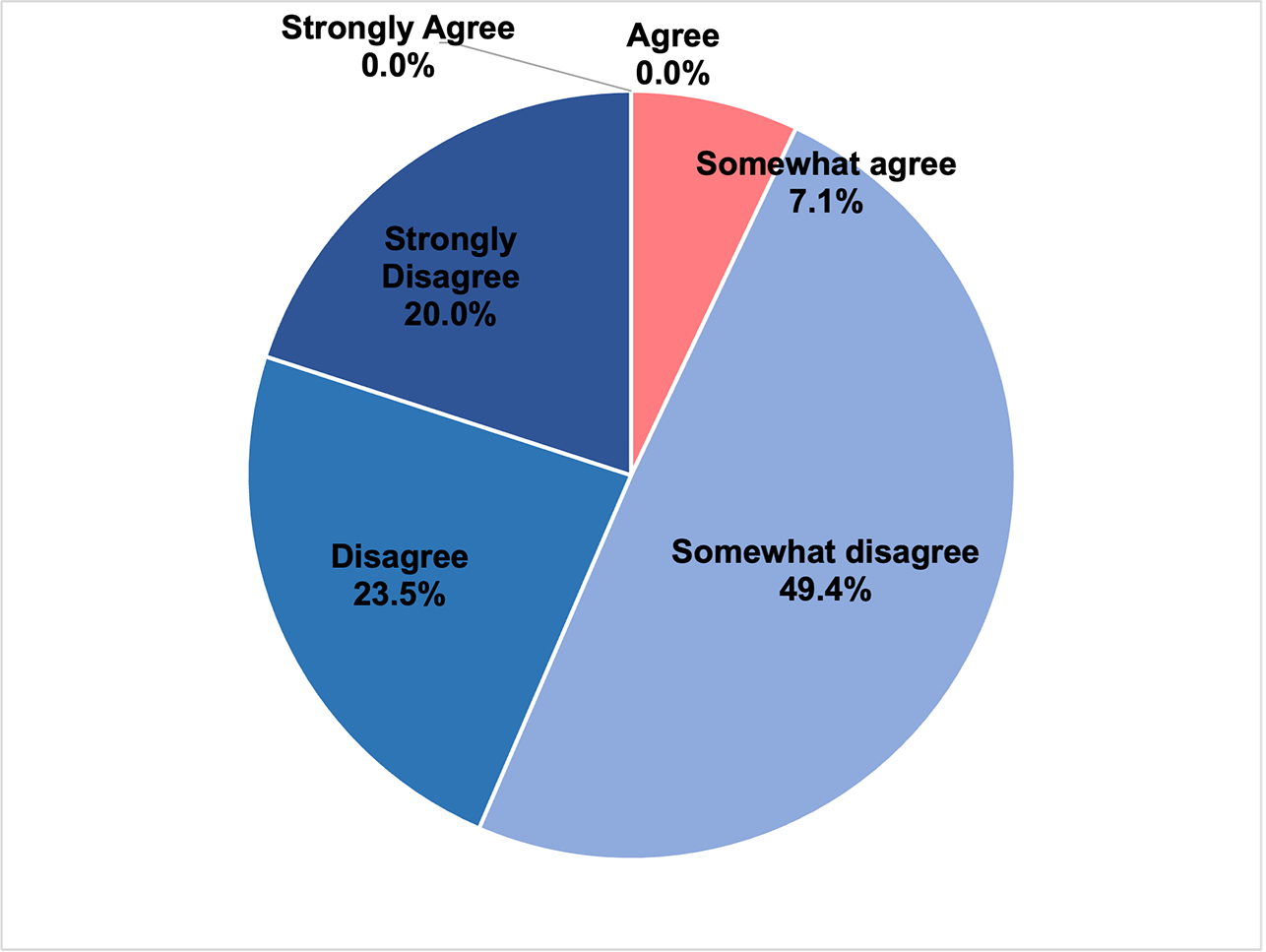 Public health nurses’ perceptions of implementing nursing activities after a nuclear disaster