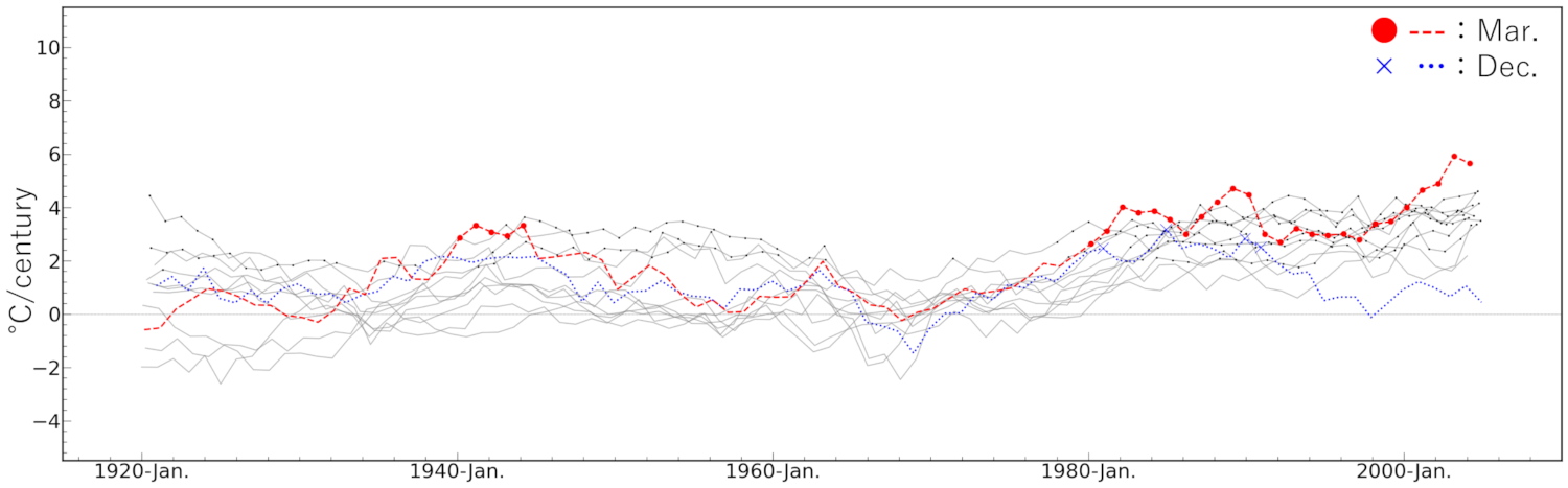 Surface air temperature trends in Japan
