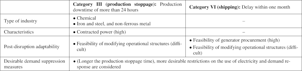 Integration of analysis results