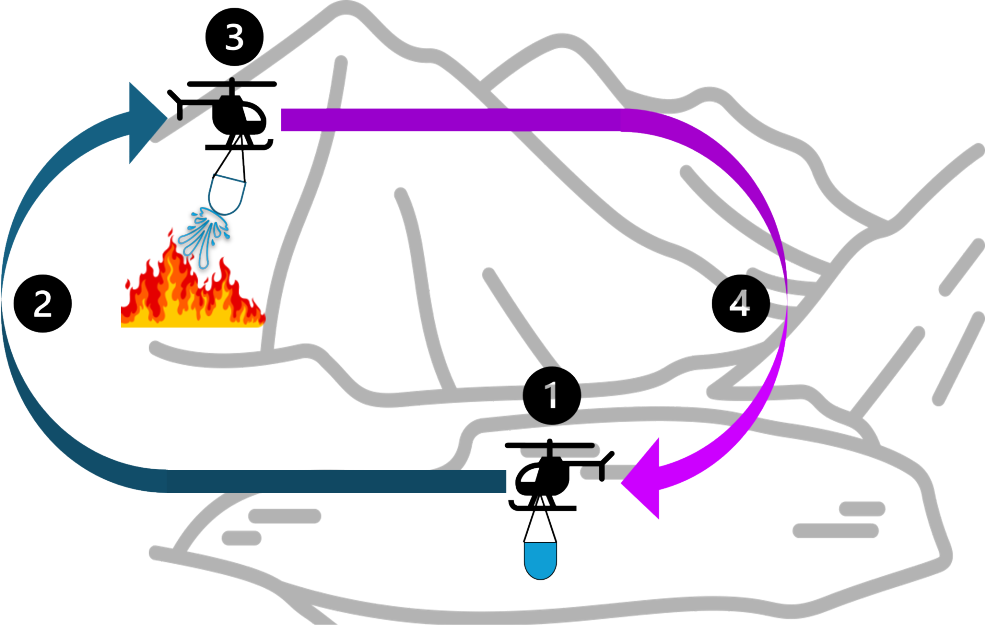 Heli-bucket refill and water drop cycle