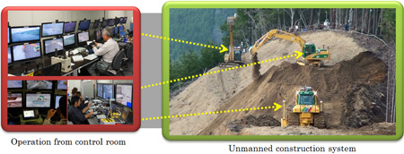 Unmanned construction system