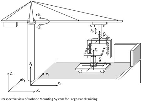 Perspective view of robotic mounting system for large-panel building