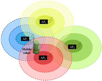 The placement objective so that the particular arrangement could provide enough signal data to the mobile robot