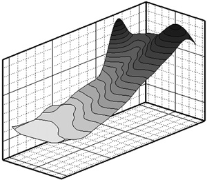 3D contour views of Cz [-0.4—1.05], <br>Mach:0.6-1.4, Alpha:0°-30°