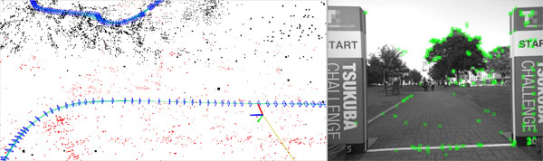 Monocular Visual Localization in Tsukuba Challenge 2015. Left: result of localization inside the map created by ORB-SLAM. Right: position tracking at starting point.