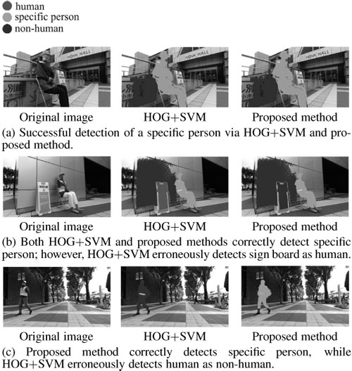 Result of specific person detection in Tsukuba Challenge