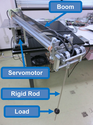 Photograph of the experimental setup