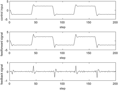 Self-Tuning Generalized Minimum Variance Control Based on On-Demand Type Feedback Controller