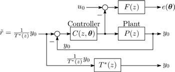 VRFT model matching problem with prefilter <i>F(z)</i>