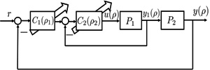 Data-driven approach to cascade control systems