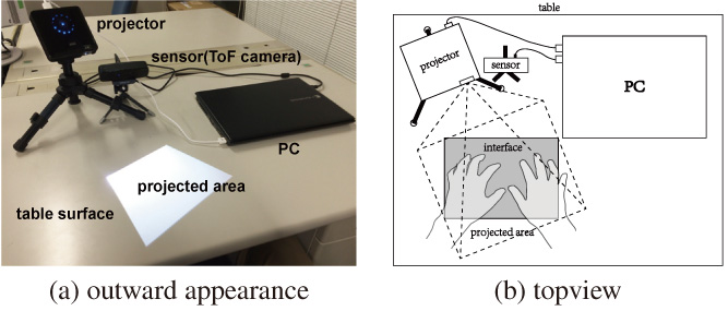 Near-field touch interface system, NFTIS