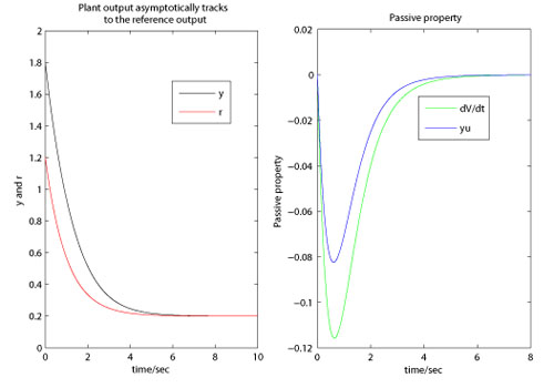 The asymptotic tracking performance and the passivity property