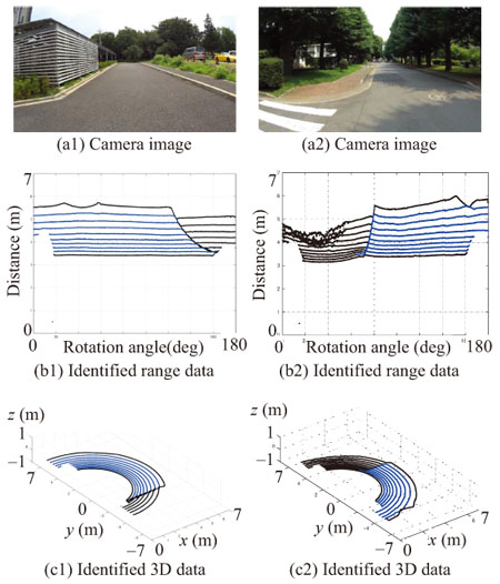 Road detection method with HOG and SVM