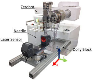 Location of devices in the experiment