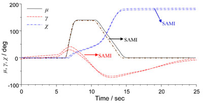 Design of the nonlinear SAMI flight control system