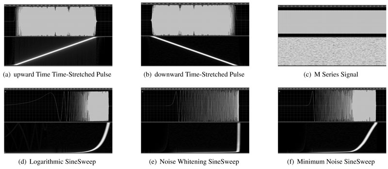 Six impulse response measurement signals