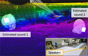 3D sound source environmental map