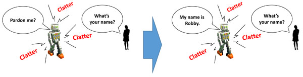 Ego-noise suppression achieves speech recognition even during motion