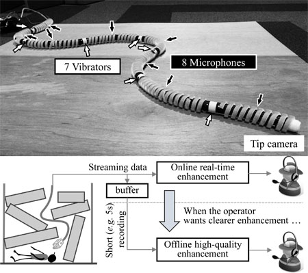 Human-voice enhancement system for a hose-shaped robot