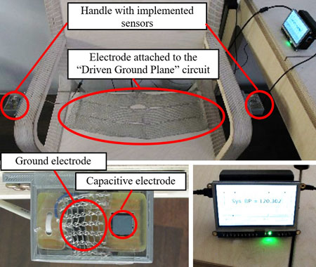 A cuffless blood pressure device implemented in a chair