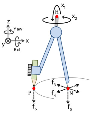 Axes in the compass coordinate system