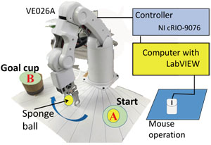 Robotic arm operation system