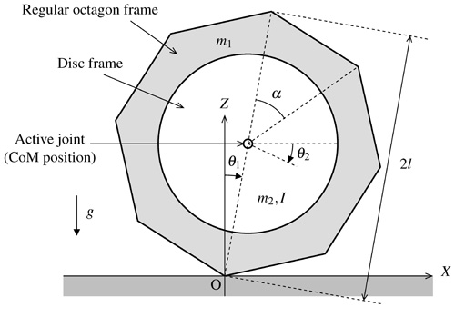 Underactuated rimless wheel model for collisionless walking