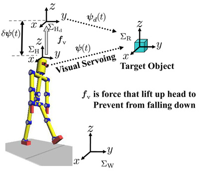 Concept of visual lifting approach