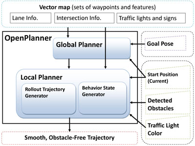 OpenPlanner architecture