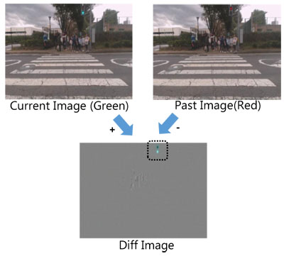 Actual traffic light images and difference image