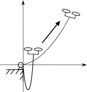 Static balanced helicopters in different positions