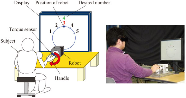 Maneuverability of impedance motion