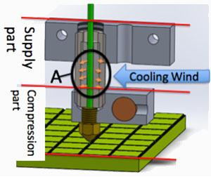 Cross session of the extruder head